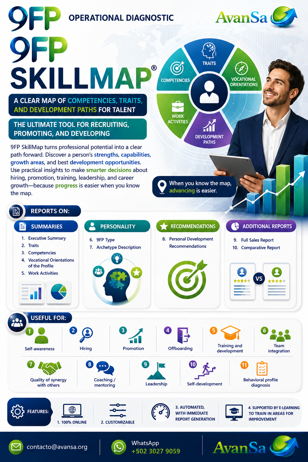 9FP Skill Map